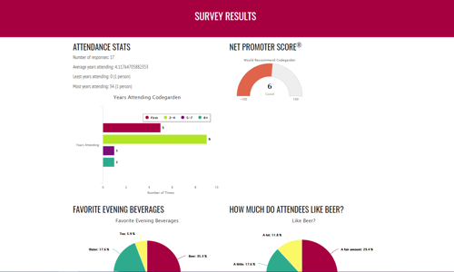 CG 18 Demo Survey Results