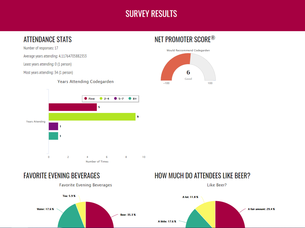 CG 18 Demo Survey Results